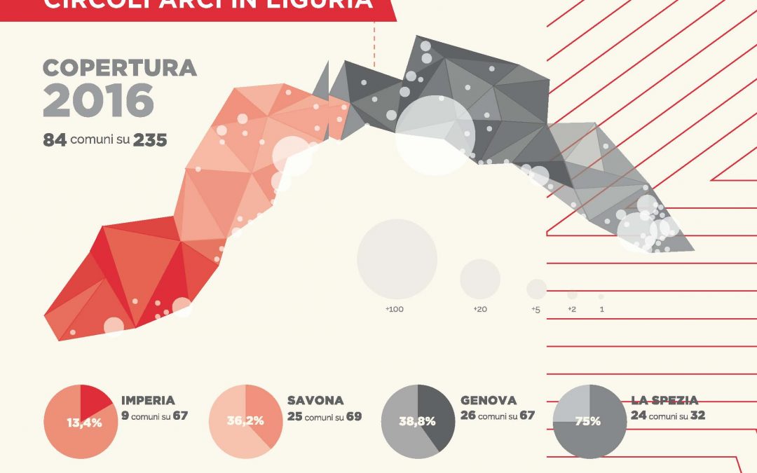 E’ necessaria una nuova fase per l’Arci. Sul piano nazionale come nei territori. La Liguria farà la sua parte.